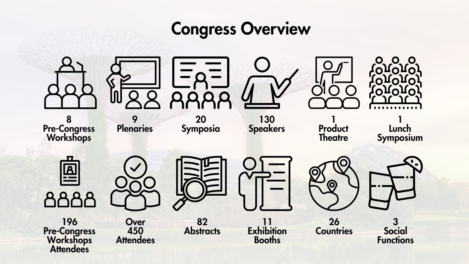 Congress Overview